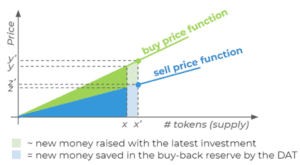 toke buy price and sell price functions